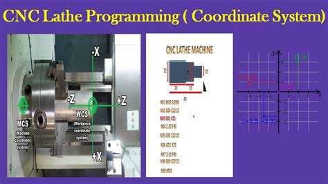 absolute coordinate system in cnc machine|cnc absolute coordinates.